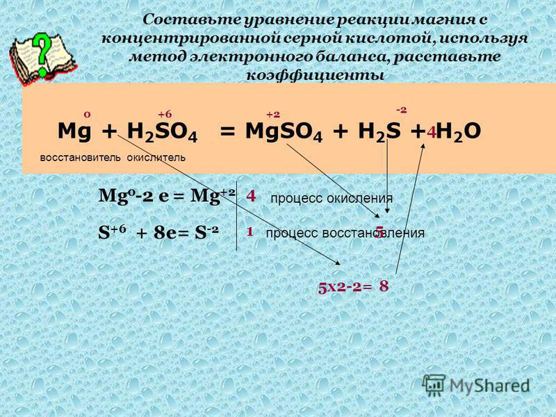 Характеристика mg по плану 8 класс