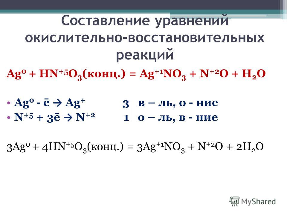 Овр 8 класс презентация