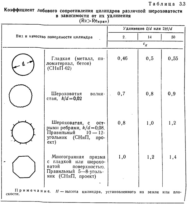 Коэффициент тактности двигателя