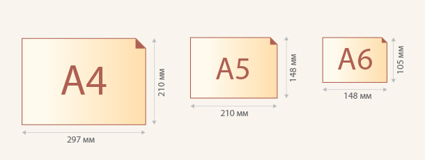 Половина формата а4. Листовка а4 размер. А4 а5 а6 Форматы. Листовка а5 размер. А4 на 6 размер.