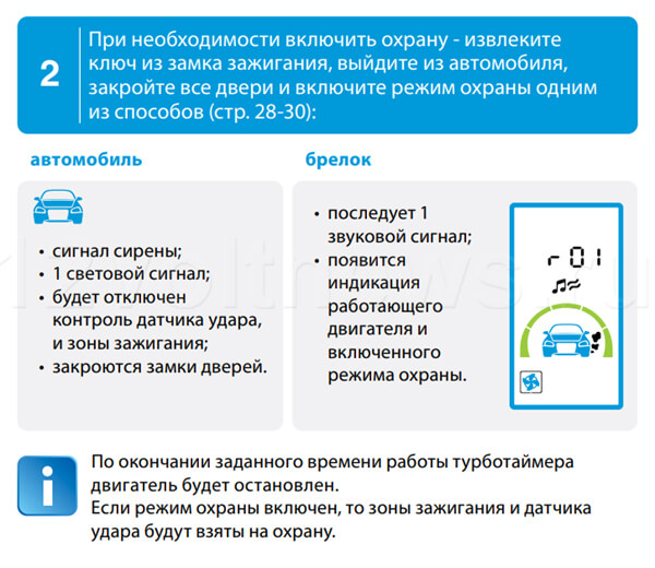 Pandora 4g 100 настройка турботаймера