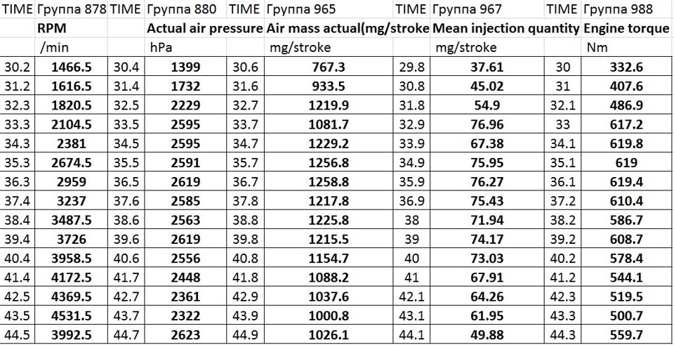 1 нм усилие. Таблица Ньютон метр. H M В килограммы. Таблица н/м в кг. Таблица Ньютон метр в килограммы.