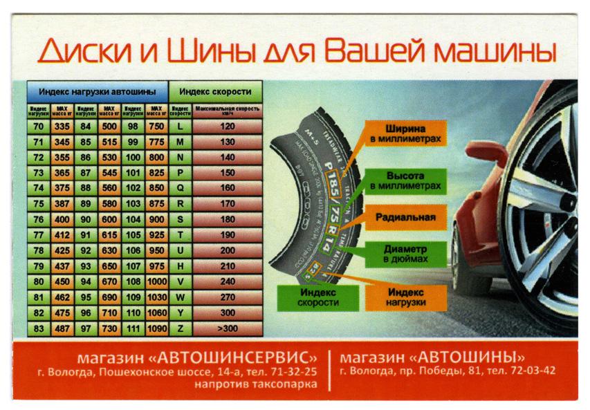 Таблица скорости лодочных моторов