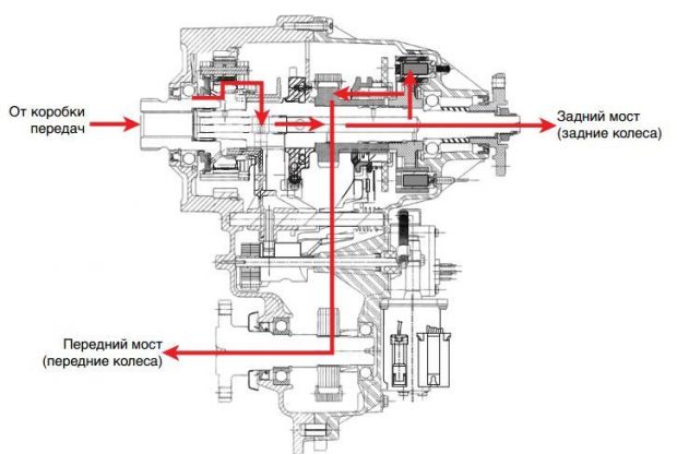 Схема трансмиссии сузуки гранд витара