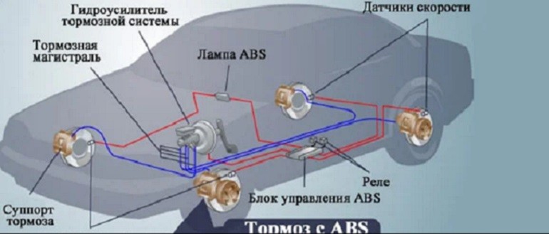 Распиновка педали газа газель