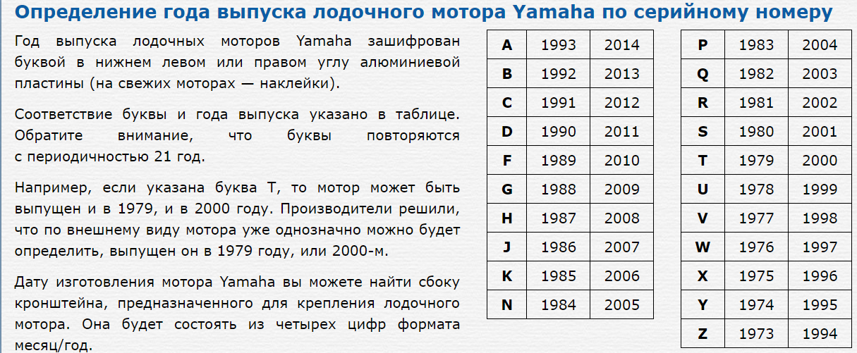 Узнать дату ссылки. Таблица года лодочного мотора Ямаха. Год выпуска лодочного мотора Yamaha таблица. Расшифровка года выпуска лодочных моторов Yamaha. Таблица года выпуска лодочных моторов Ямаха.