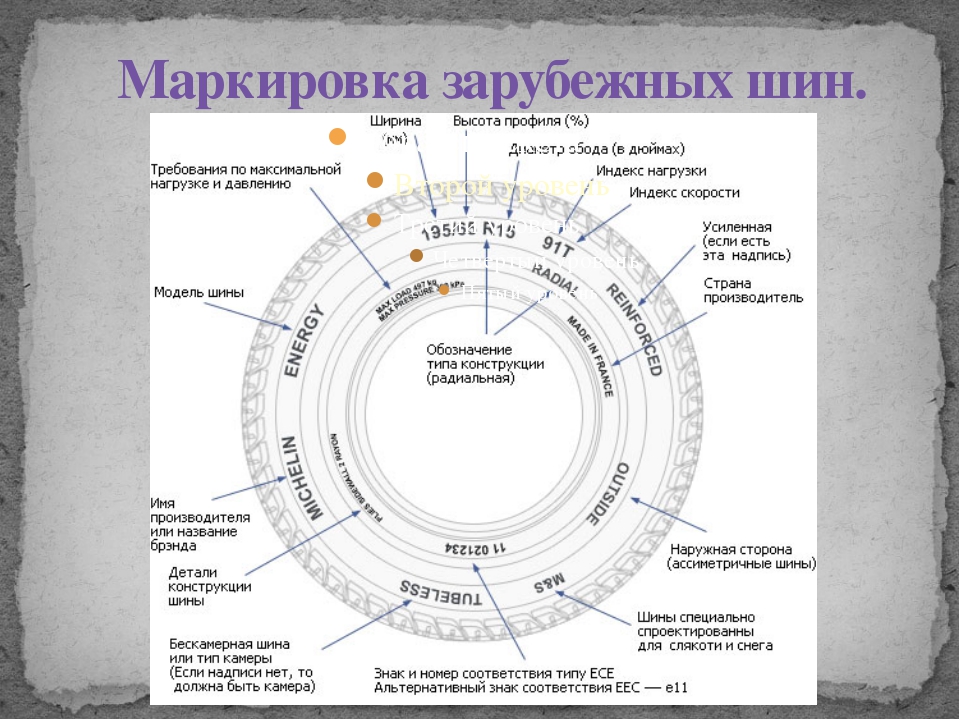 Расшифровка шин на авто