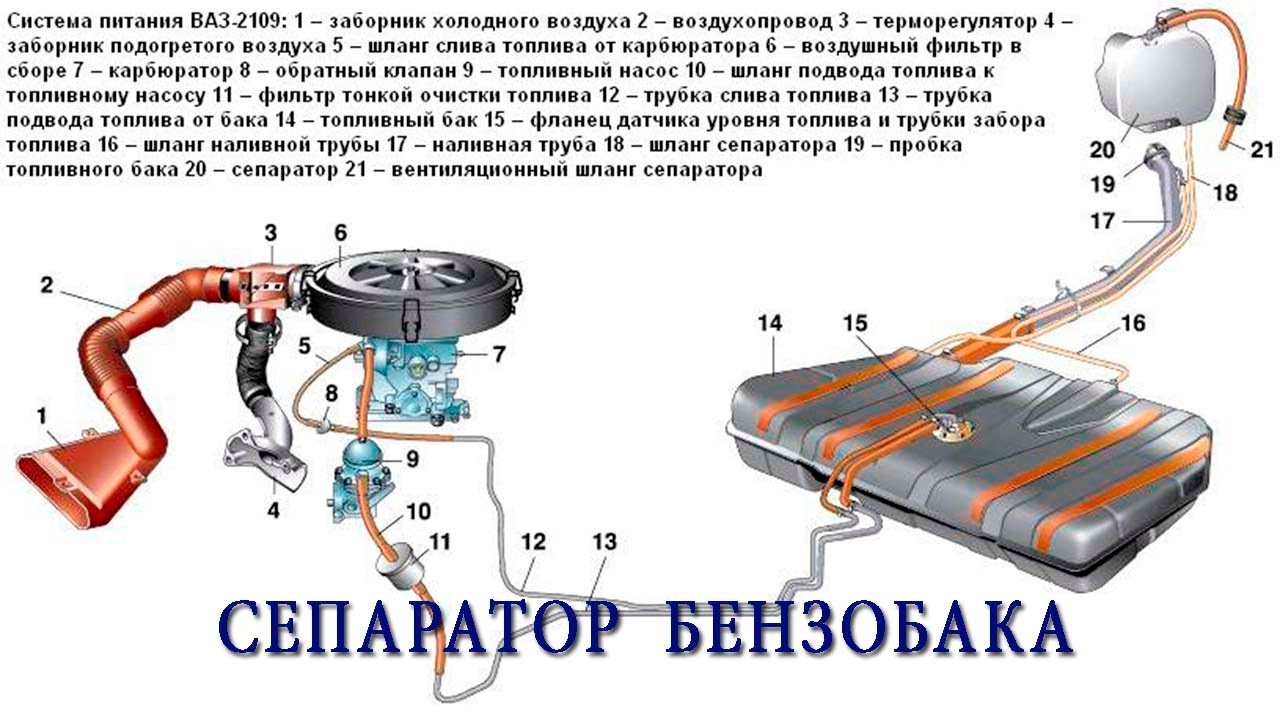 Поплавок бензобака ваз 2104