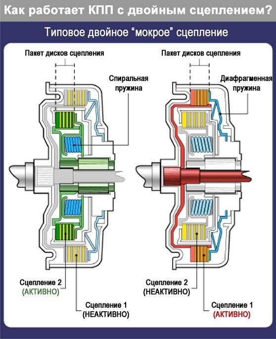 Коробка робот на ниву