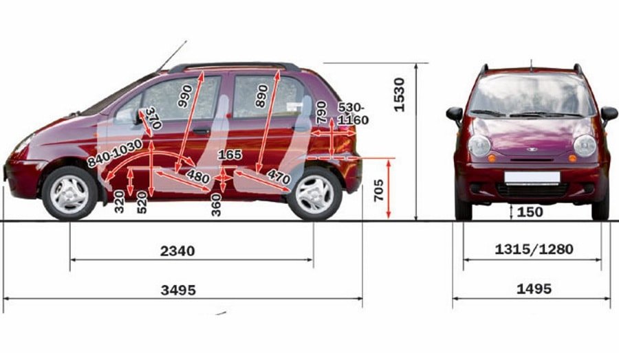 Колесная база дэу матиз