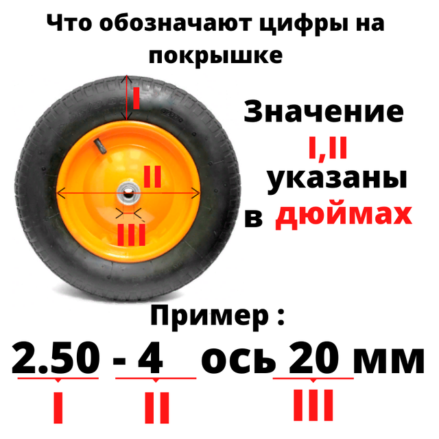 Колесо для мотоблока 4.00-10 расшифровка цифр. Расшифровка маркировки колес для садовых тачек. Маркировка шин для тачек садовых. Камера колёсная диаметр 640мм.