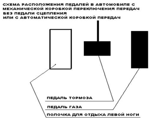 Педали на механике схема