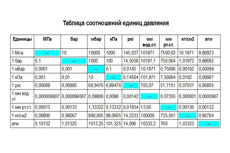 1с бсп пересчет единиц измерения