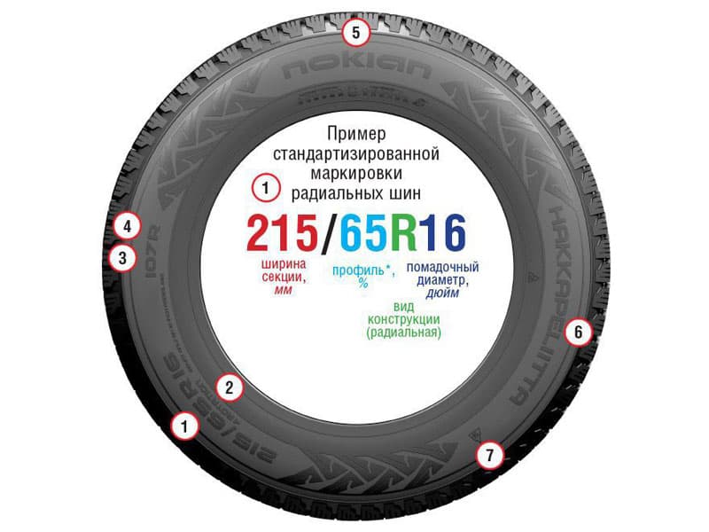 Что означает маркировка покрышки. Расшифровка маркировки автошин 215/65 r16. Шины 205/65 r16 маркировка. 215/65 R16 расшифровка шин. Маркировка шин 215/65 r16.