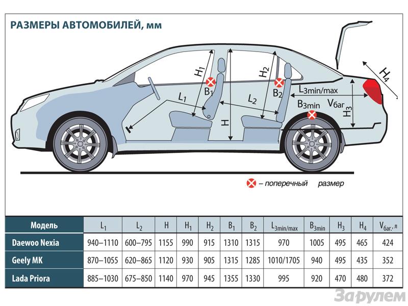 Дэу нексия длина кузова