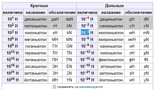 Сколько нанометров в процессоре айфона