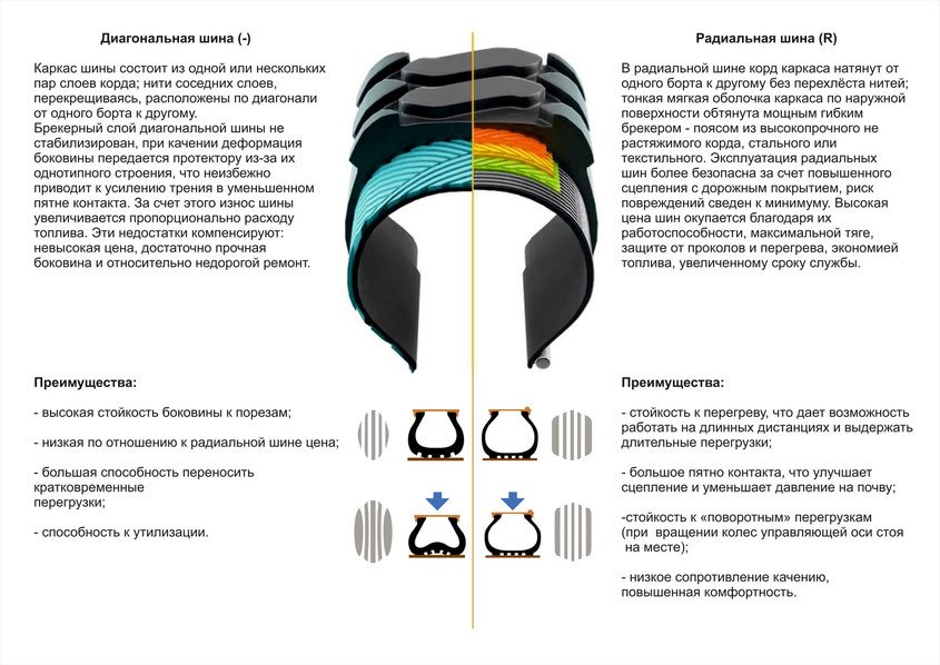 Чем заклеить покрышку автомобиля