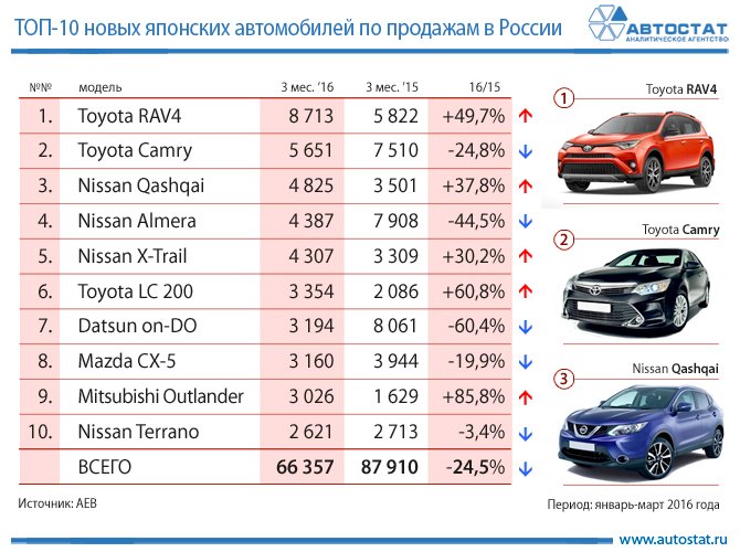 Рейтинг угоняемости автомобилей 2020