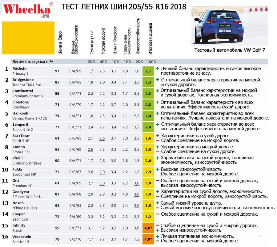 Какой автокад лучше 2019 или 2020