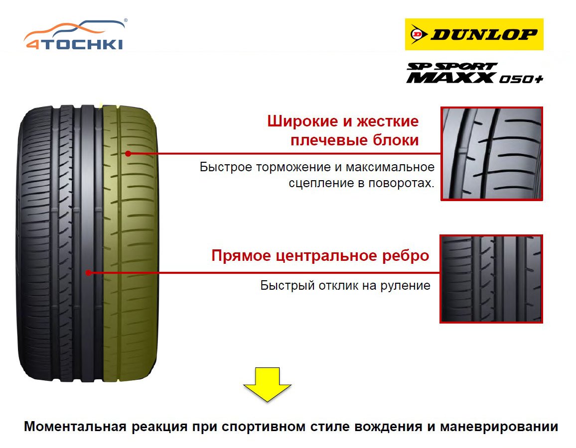 Летняя резина направление. Летняя шина Dunlop (Данлоп) SP Sport Maxx 050+ высота протектора. Ассиметричные шины Данлоп. Направление колеса Dunlop. Летние шины Dunlop SP Sport Maxx глубина протектора.