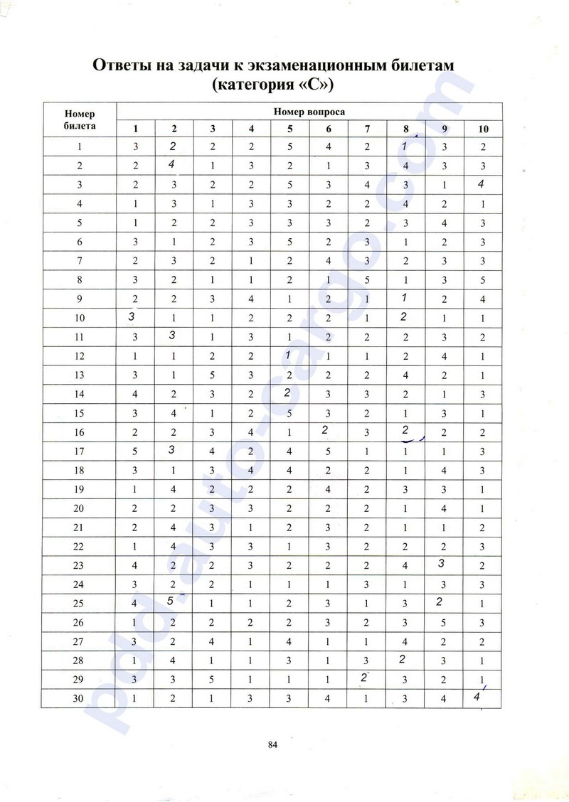 Билеты пдд ответы с картинками