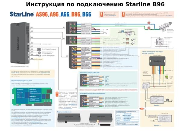 А96 старлайн схема