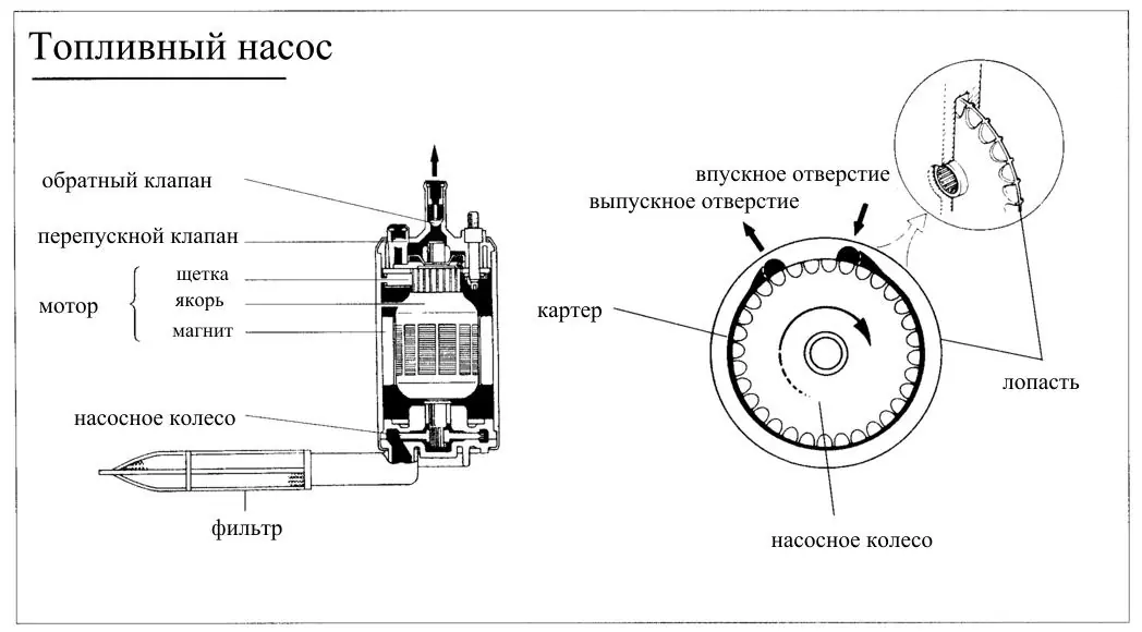 Схема топливоподкачивающего насоса