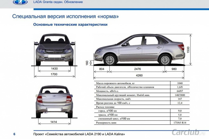 Гранта размер цо