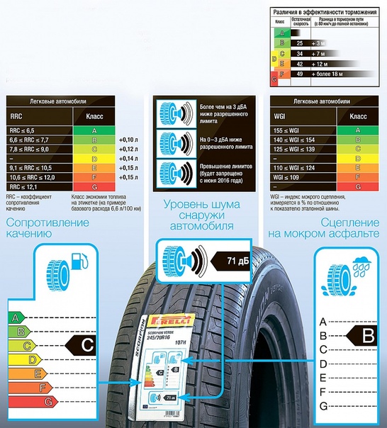 Размеры шин по автомобилям