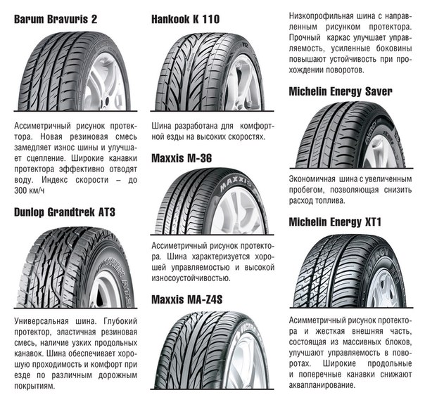 Название резины на машину