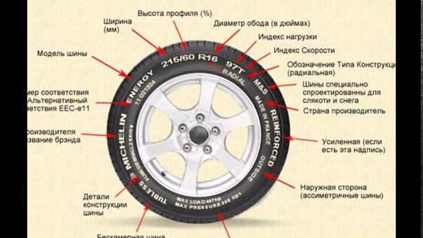 Название шин на авто