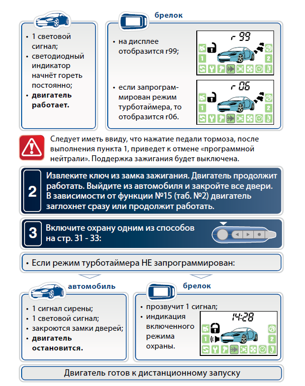 Starline a93 схема