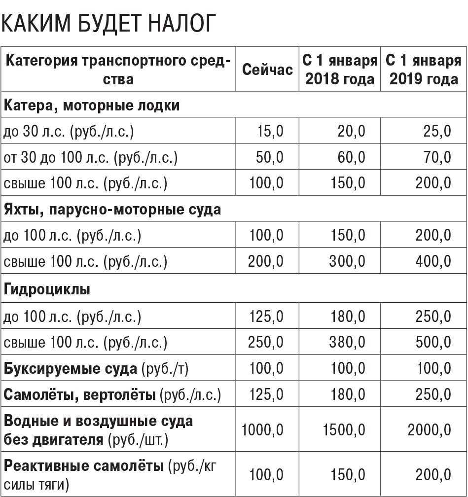 Рассчитать налог на двигатель