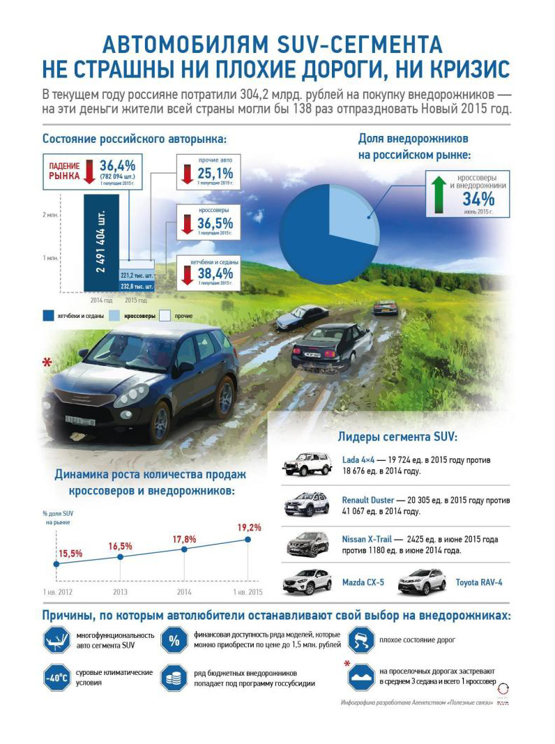 Suv класс автомобилей расшифровка