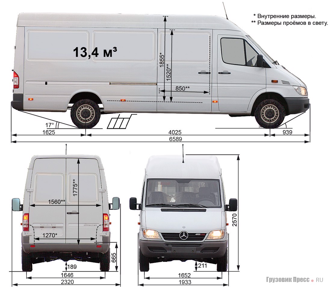 Мерседес спринтер фургон размеры