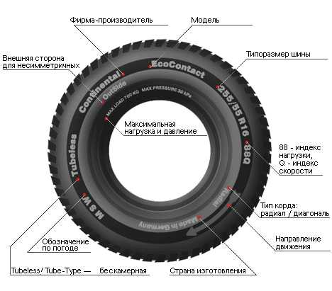 Название шин на авто