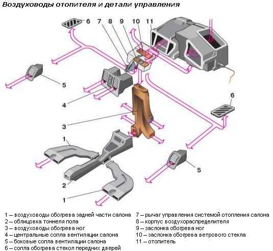 Заслонки печки ваз 2110 старого образца