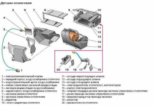 Заслонки печки ваз 2110 старого образца