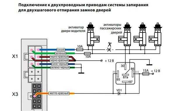 Starline как закрыть машину