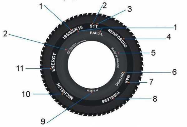 Гарантия на покрышки автомобиля