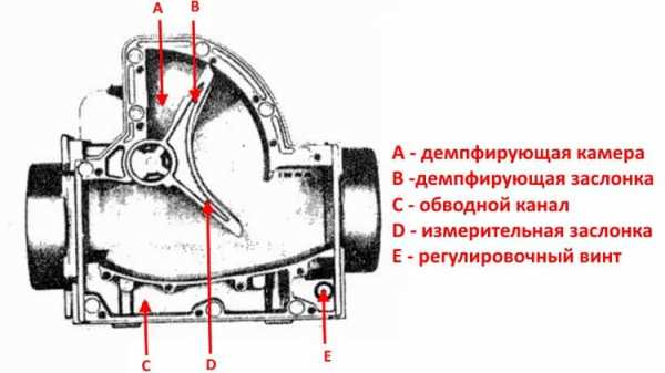 Неисправность дмрв ваз 2114