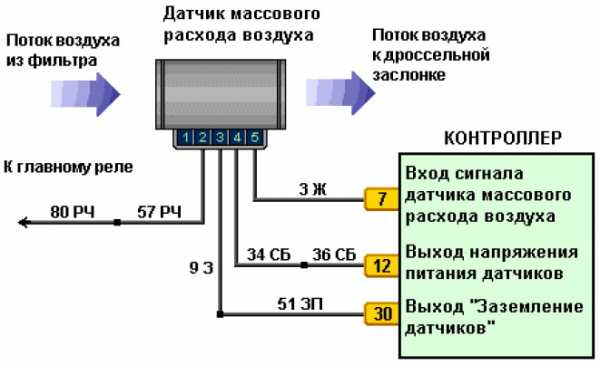 Разъем дмрв ваз 2112