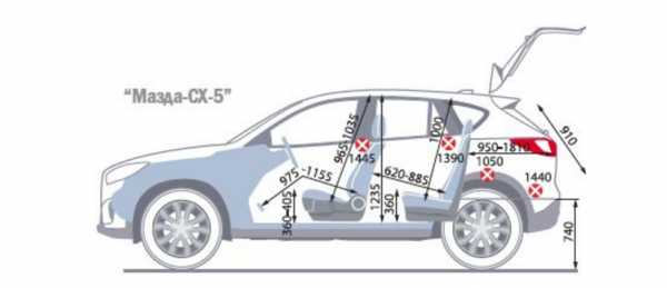 Мазда сх5 размеры кузова
