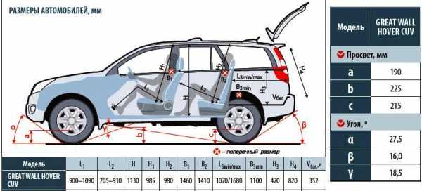 Размер багажника ховер н3