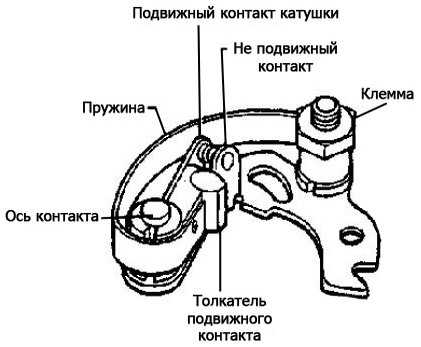 Регулировка зажигания ваз 2106