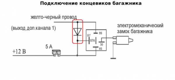 Старлайн а91 открыть багажник