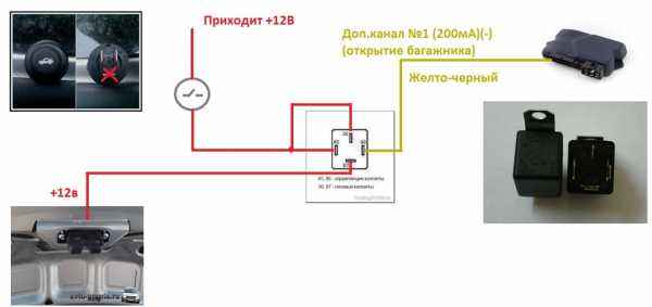 Старлайн а91 открыть багажник