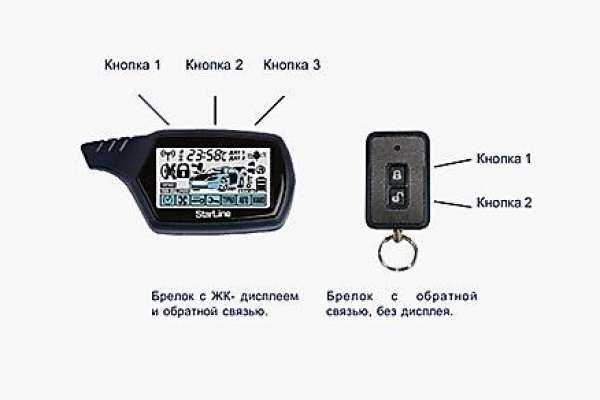 Показать полностью брелок а90 при включенном видно на дисплее старлайн и как их включиться