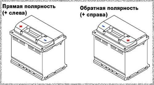 Размеры акб для авто