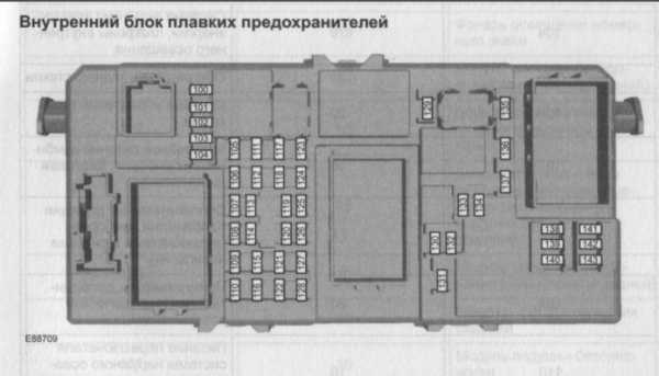 Предохранитель прикуривателя 2114 схема